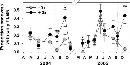 Fig. 12