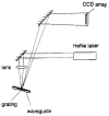 Figure 7.