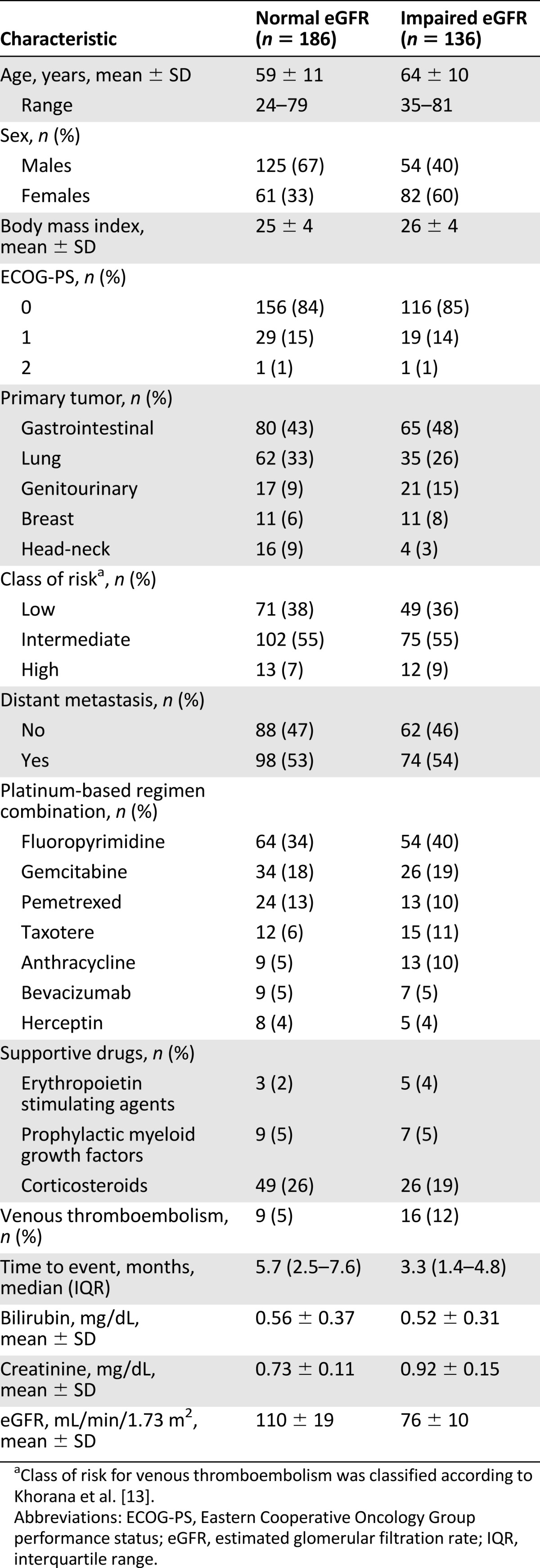 graphic file with name theoncologist_13339t1.jpg