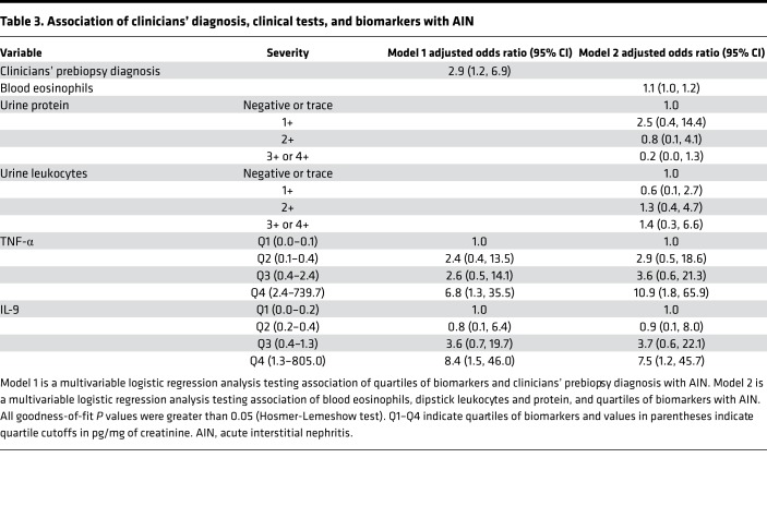 graphic file with name jciinsight-4-127456-g174.jpg