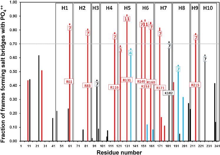 Fig. 10.