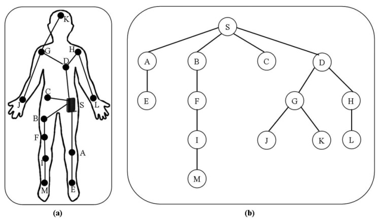 Figure 14.