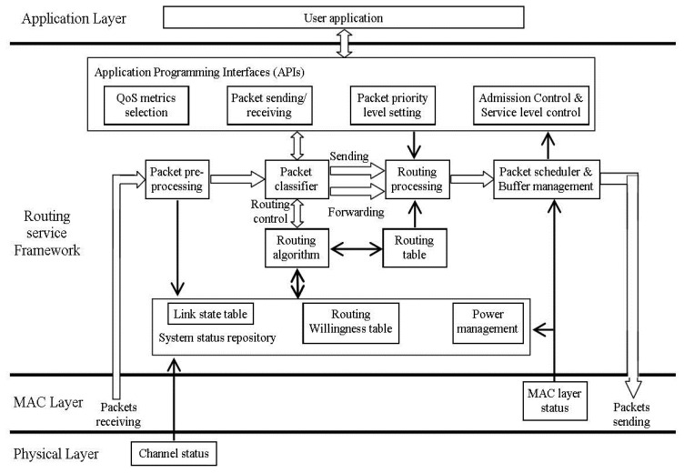 Figure 3.