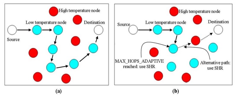 Figure 10.