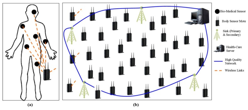 Figure 4.