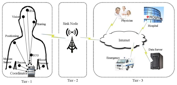 Figure 1.