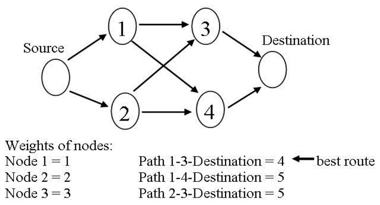 Figure 11.