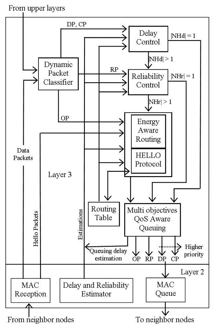 Figure 6.