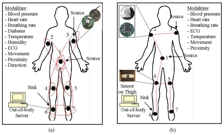 Figure 13.