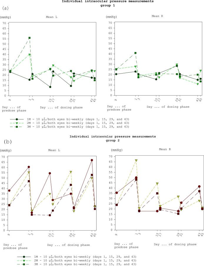 Figure 5