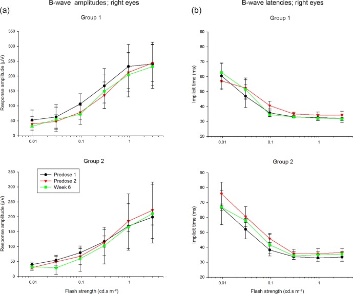 Figure 4