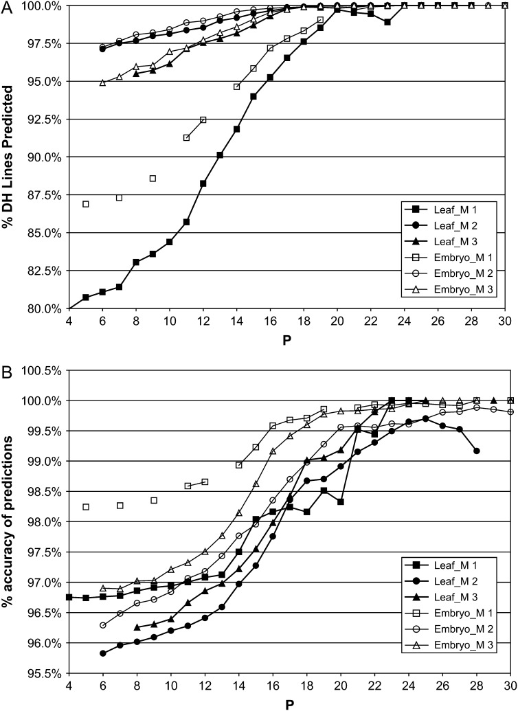 Figure 1.—