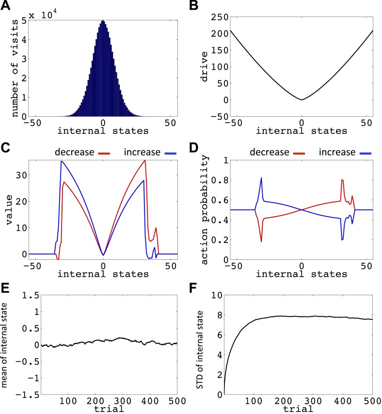 Figure 6—figure supplement 3.