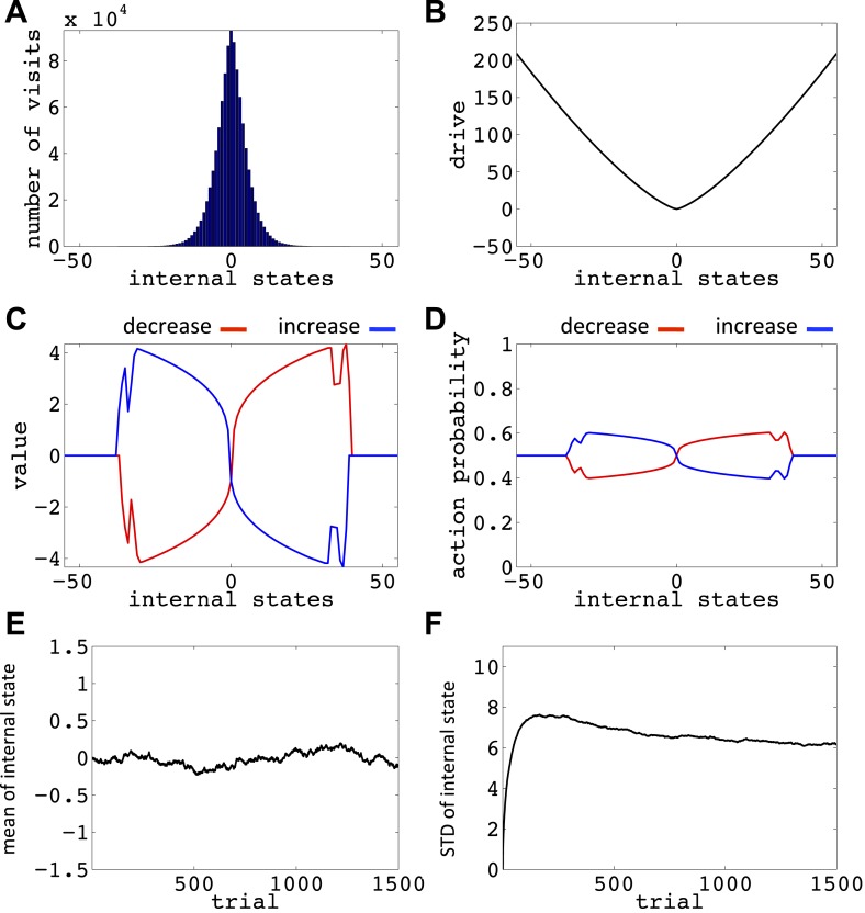 Figure 6—figure supplement 6.