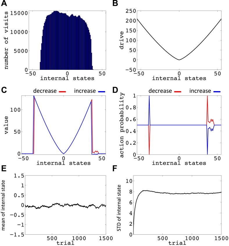 Figure 6—figure supplement 7.