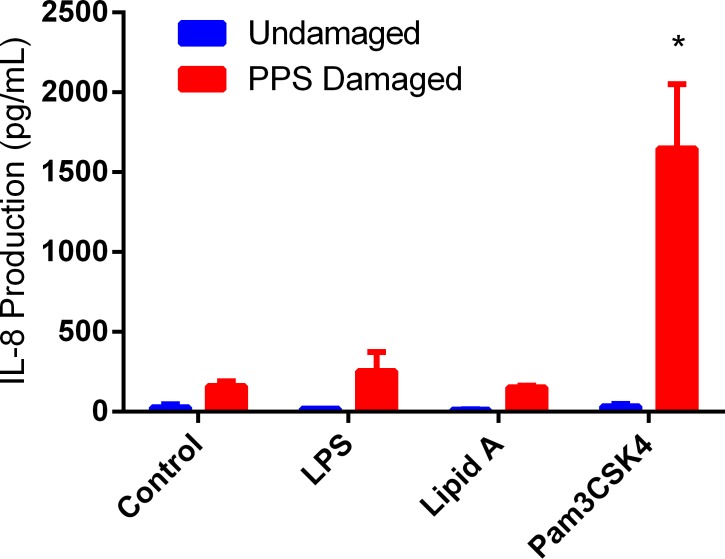 Fig 5