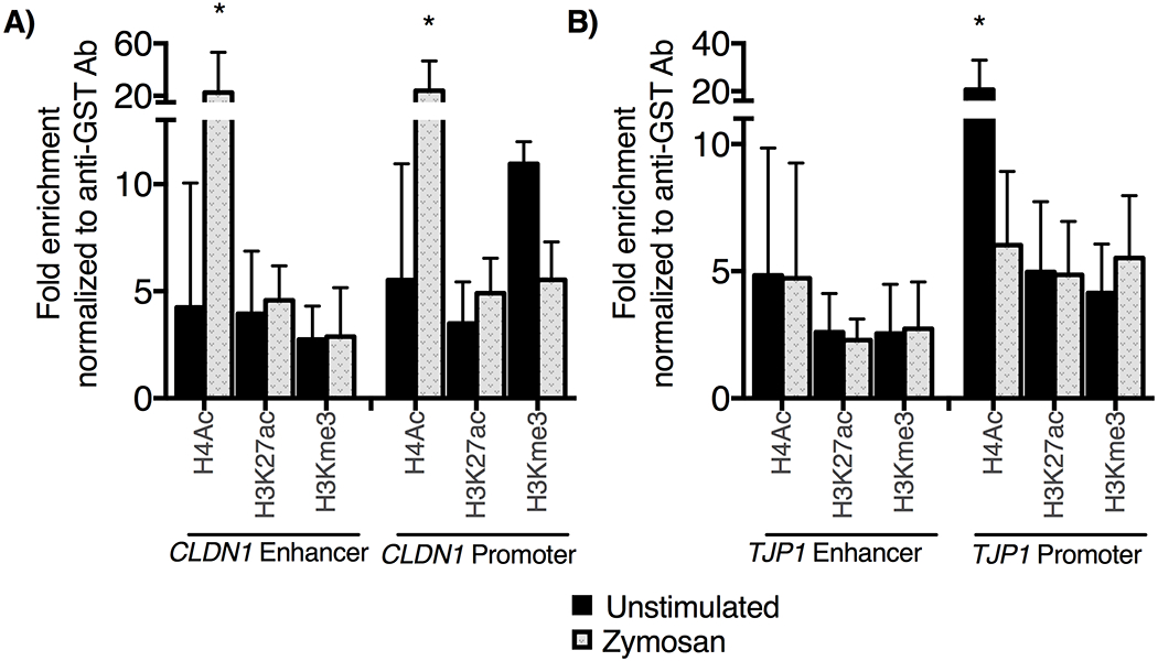 Figure 6: