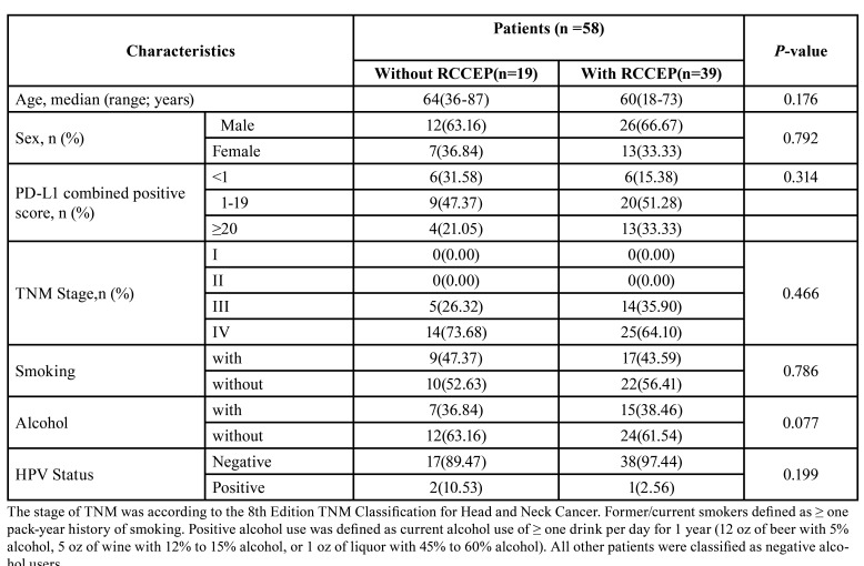 graphic file with name medoral-28-e525-t001.jpg