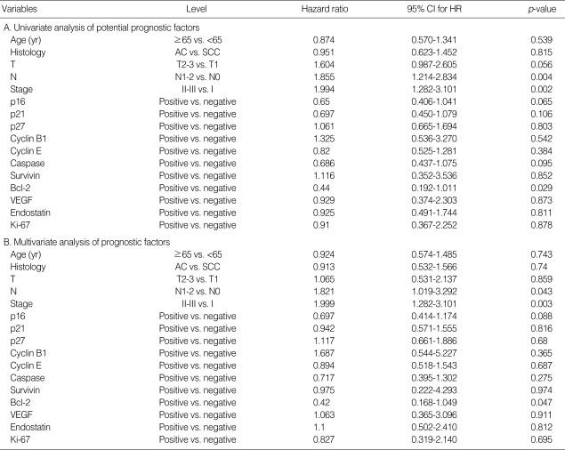 graphic file with name jkms-22-318-i004.jpg