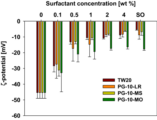 Fig. 4