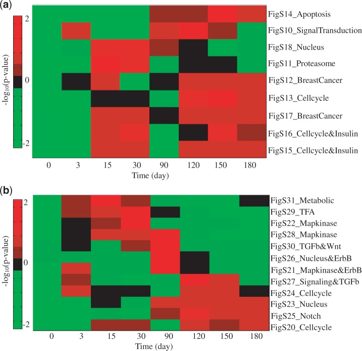 Figure 10.