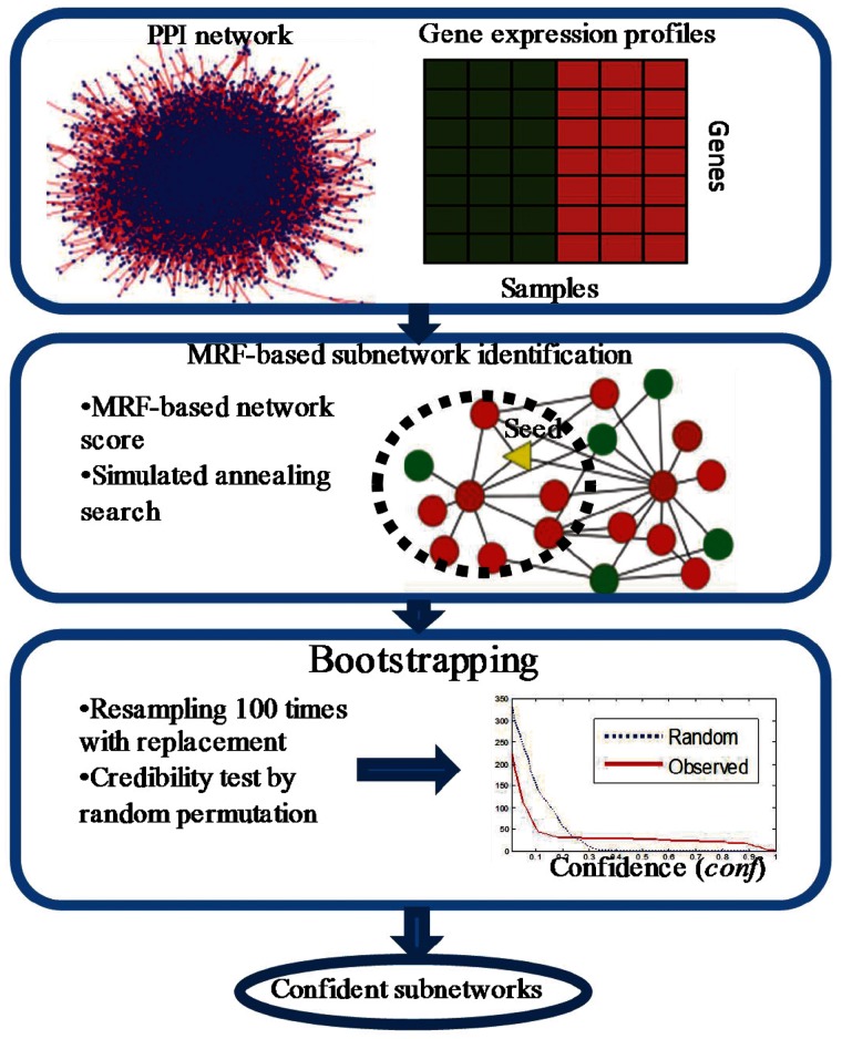 Figure 1.