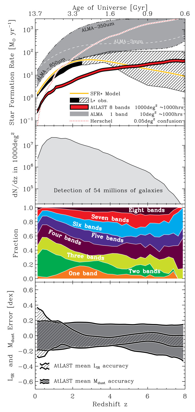 Figure 3. 