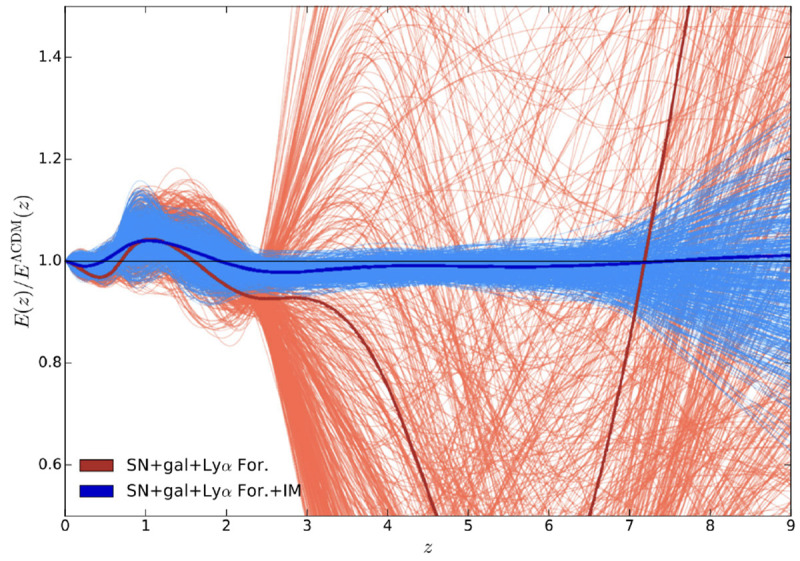 Figure 7. 