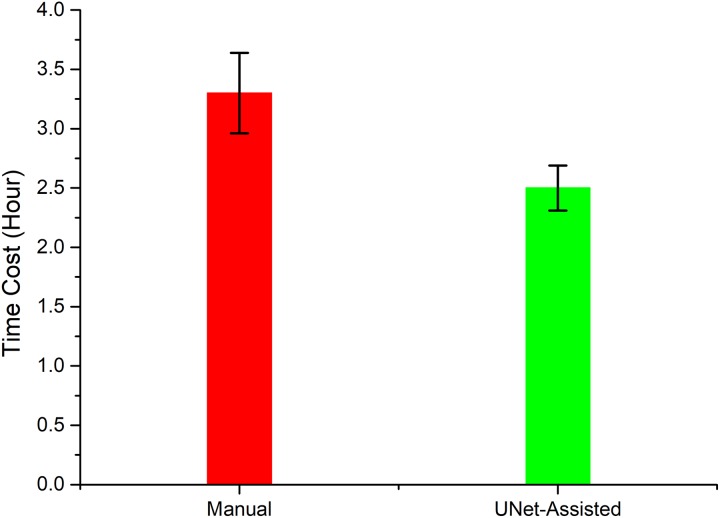 Figure 5.