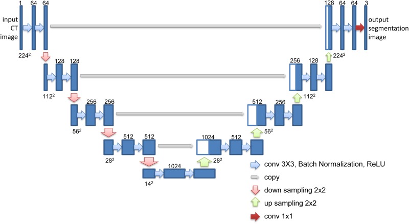 Figure 2.