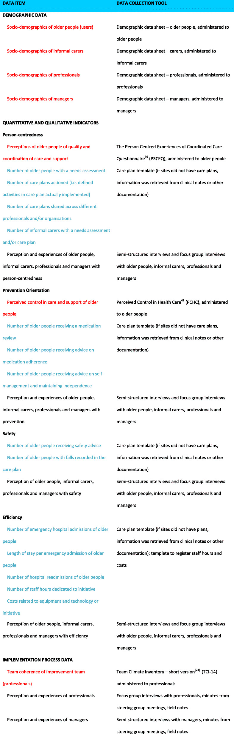 graphic file with name 12913_2020_5775_Tab1_HTML.jpg