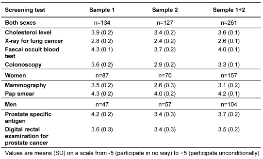 Table 1