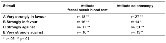 Table 3