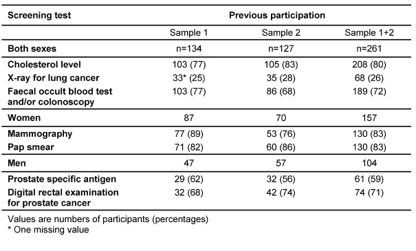 Table 2