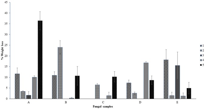 Fig 2