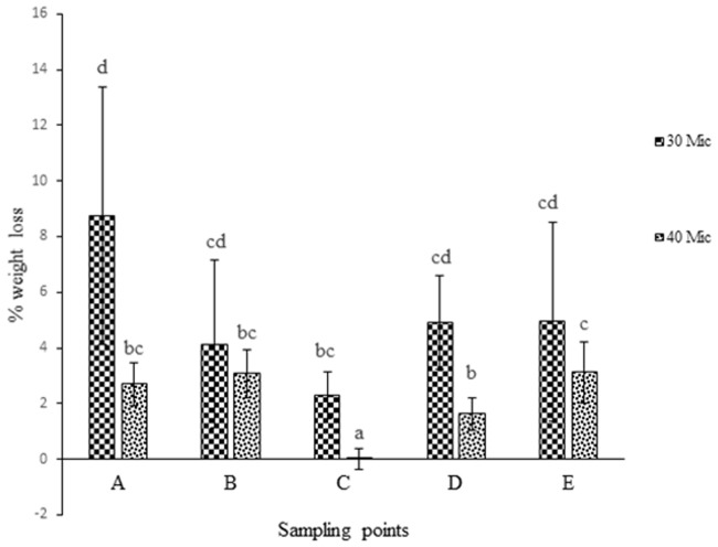 Fig 6