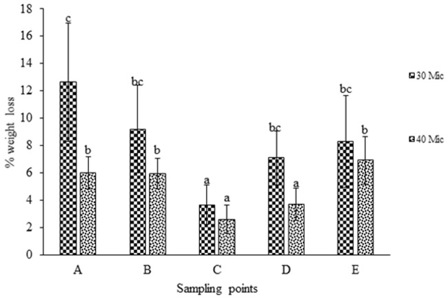 Fig 5