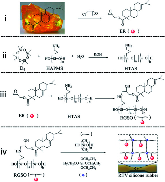 graphic file with name c7ra13672b-ga.jpg