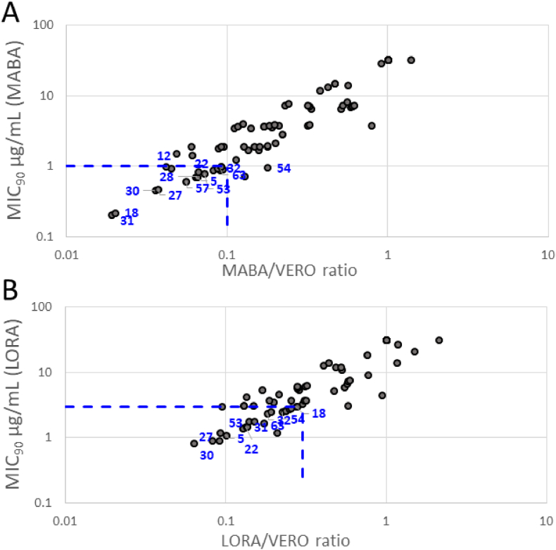 Fig. 3