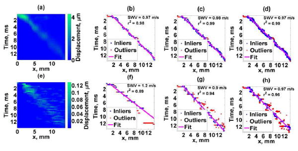 Fig. 4