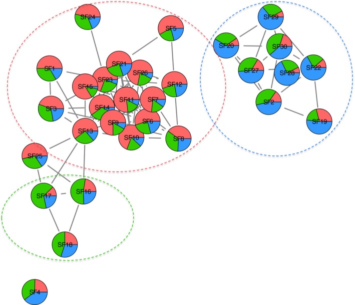 Figure 5