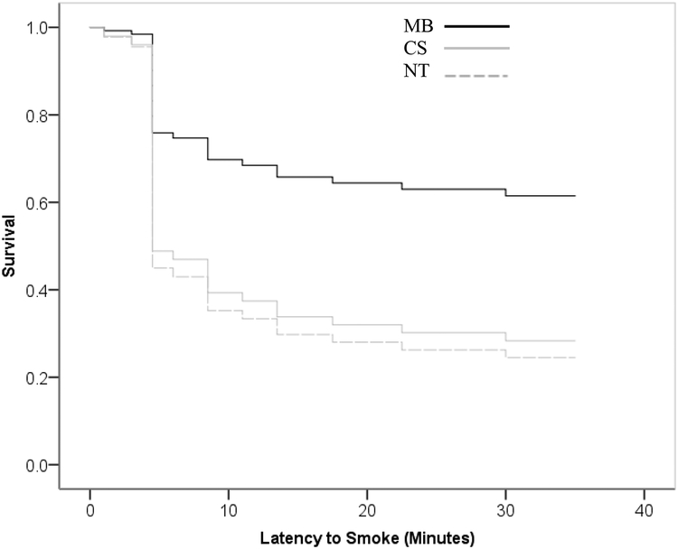 Figure 3: