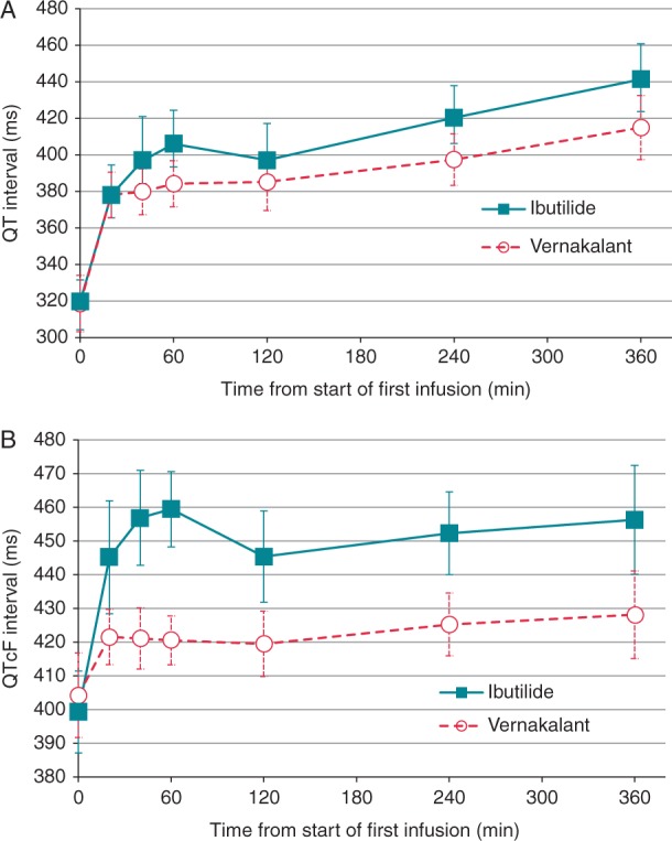 Figure 5