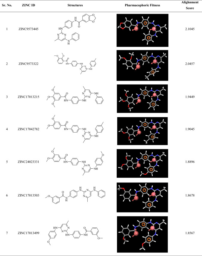 graphic file with name 40203_2021_113_Tab3a_HTML.jpg