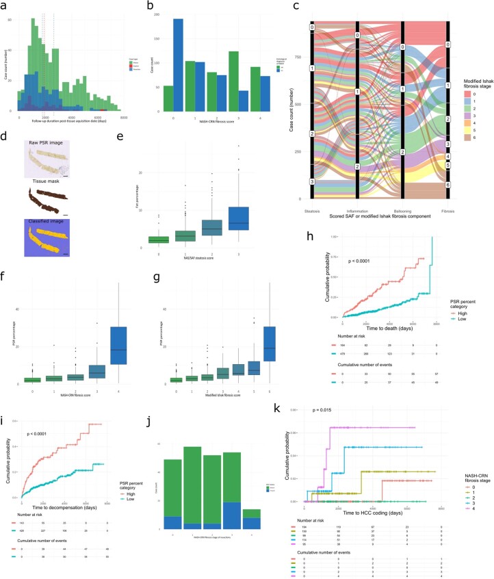 Extended Data Fig. 1