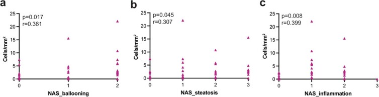 Extended Data Fig. 5