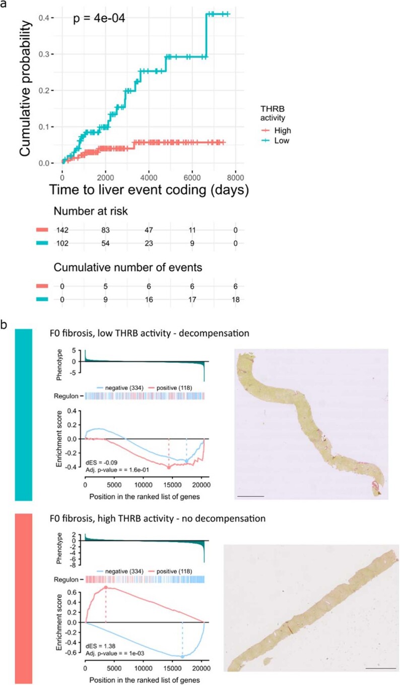 Extended Data Fig. 8