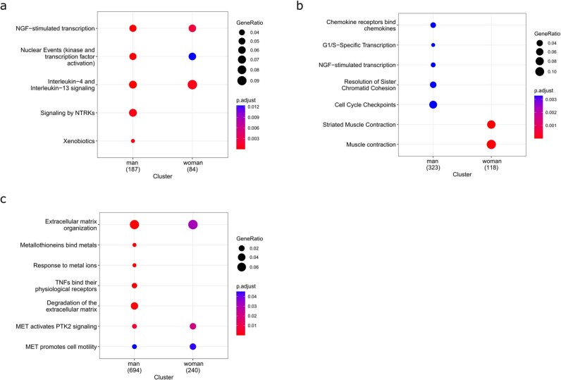 Extended Data Fig. 4