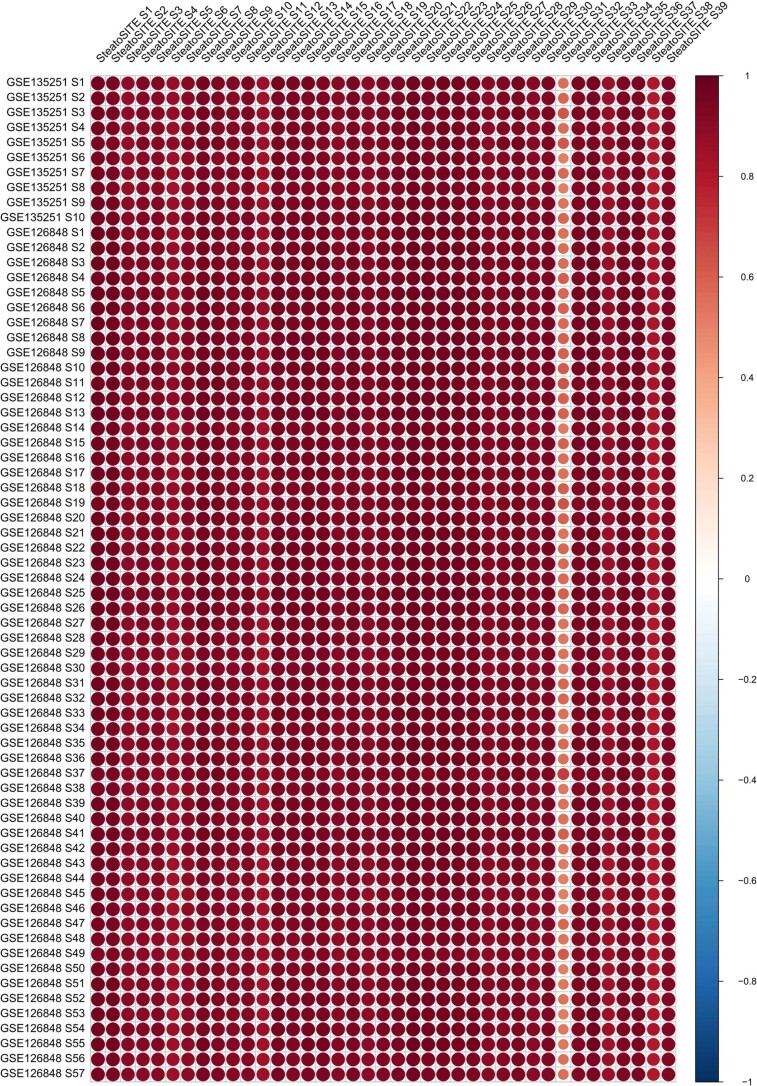 Extended Data Fig. 2