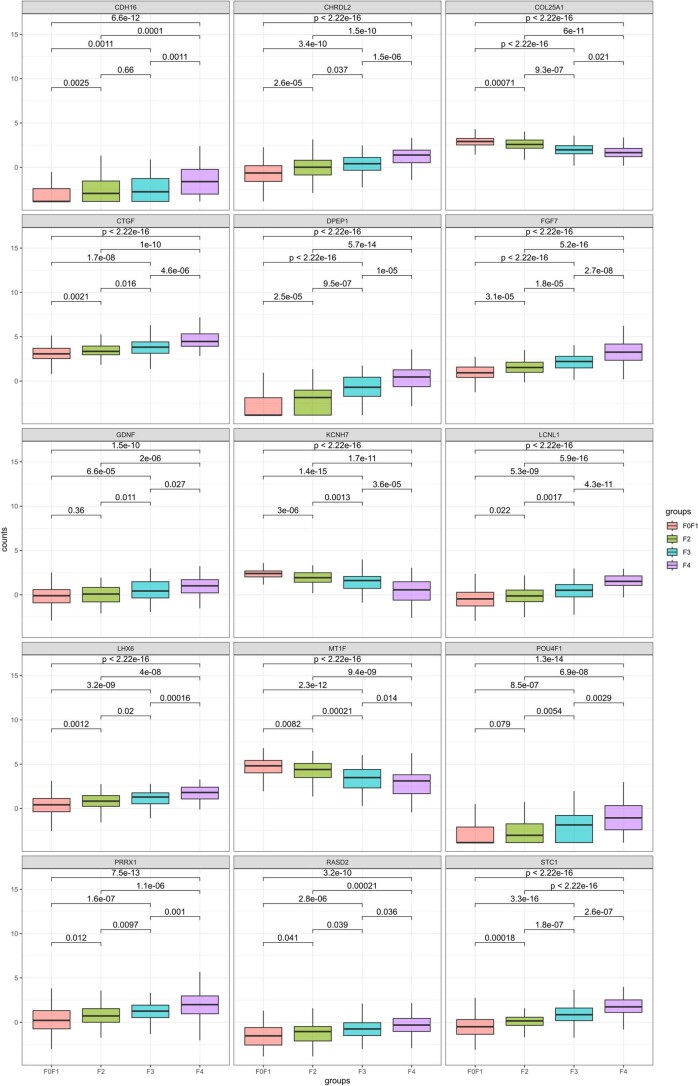 Extended Data Fig. 7